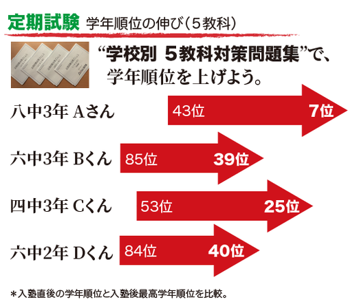 Fine学習塾 市川 本八幡の少人数制学習塾 高校受験