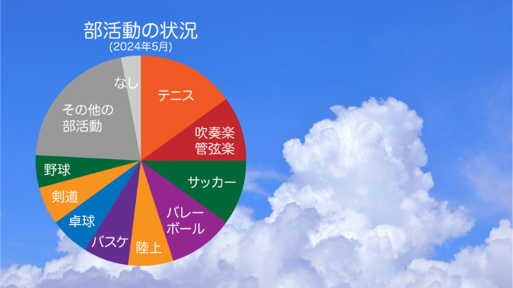 部活動と勉強を両立したい