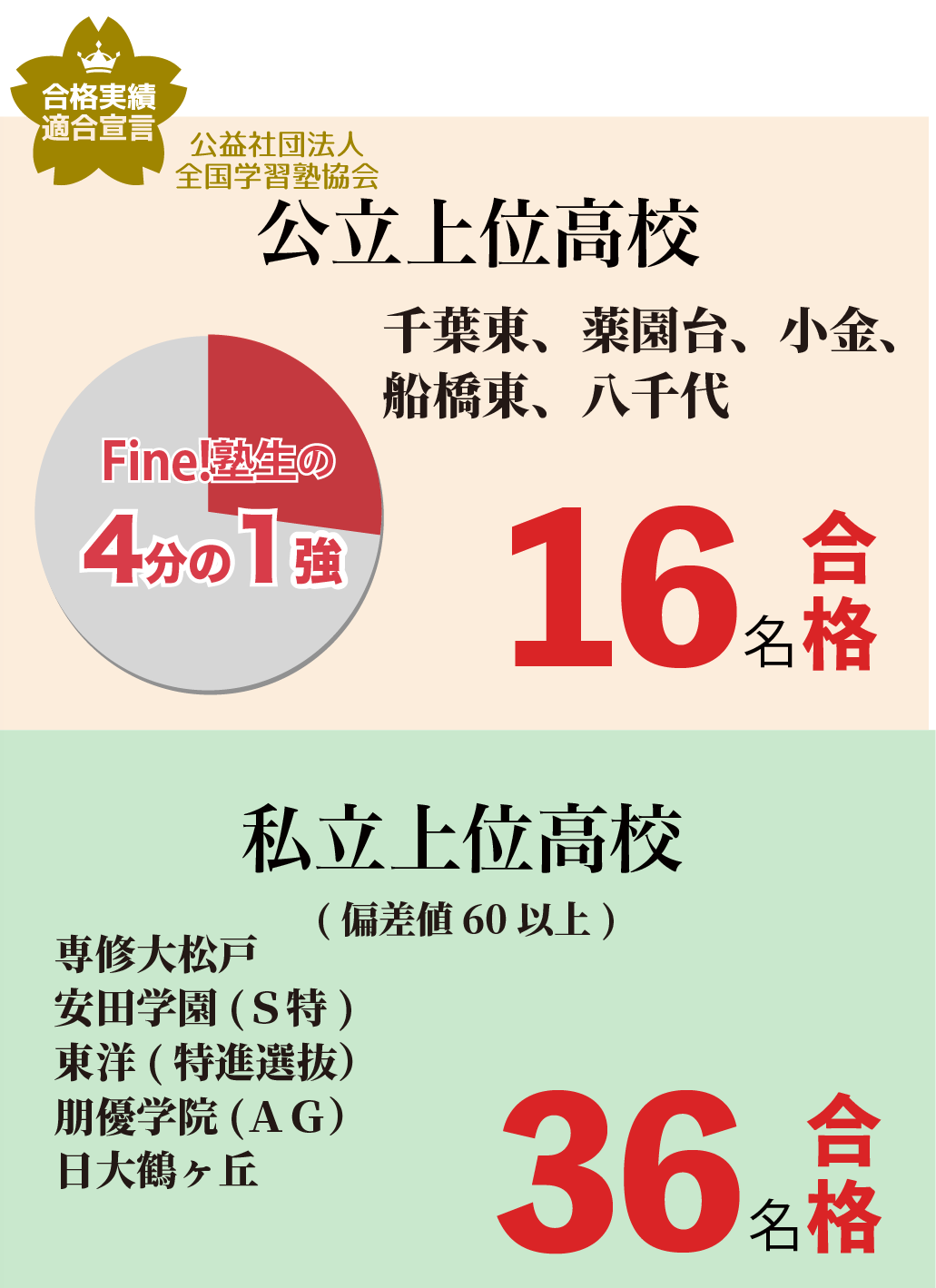 2026公立・私立上位高校実績